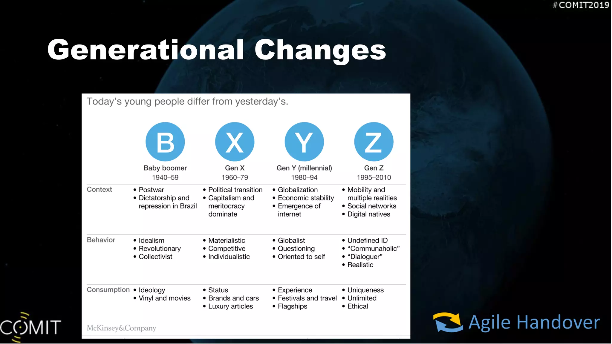 Generational Changes
 