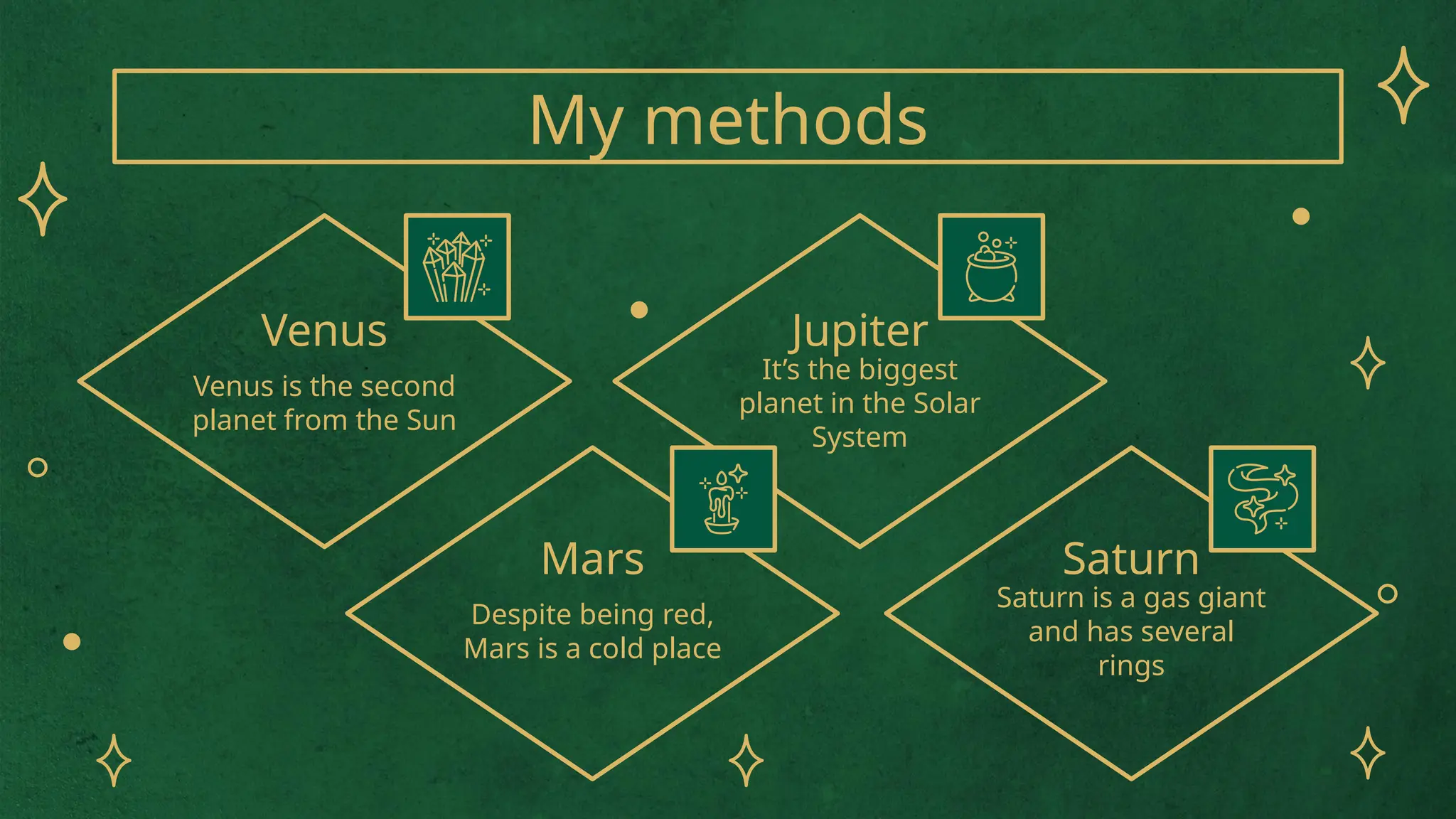 Venus
Venus is the second
planet from the Sun
Jupiter
It’s the biggest
planet in the Solar
System
Saturn
Saturn is a gas giant
and has several
rings
My methods
Mars
Despite being red,
Mars is a cold place
 