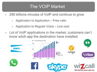 cannot activate viber using voip number cannot activate viber using voip number