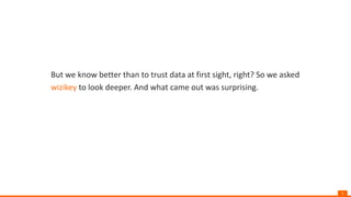 5
But we know better than to trust data at first sight, right? So we asked
wizikey to look deeper. And what came out was surprising.
 