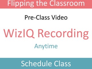 Flipping the Classroom
Schedule Class
WizIQ Recording
Pre-Class Video
Anytime
 