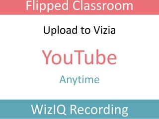 Flipped Classroom
WizIQ Recording
YouTube
Upload to Vizia
Anytime
 