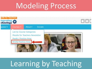 Modeling Process
Learning by Teaching
 