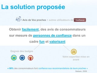 La solution proposéeAvis de Vos proches + autres utilisateurs de confianceObtenir facilement, des avis de consommateurs sur mesure de personnes de confiancedans un cadre fun et valorisantGagnez des badges Votre expertise mise en avant « 90% des consommateurs font confiance aux recommandations de leurs proches » Nielsen, 2009