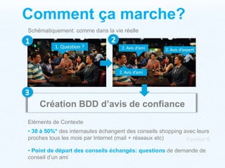 Comment ça marche? Schématiquement: comme dans la vie réelle 213Création BDD d’avis de confiance Eléments de Contexte  30 à 50%*des internautes échangent des conseils shopping avec leurs proches tous les mois par Internet (mail + réseaux etc) Forester R.  Point de départ des conseils échangés: questions de demande de conseil d’un ami Business model Solutions Freemium pour marques et e-commerçants via API Affiliation 100%neutre Ils parlent de wizme Les grands médias Des experts reconnus  Entrepreneuriat et e-commerce Michel de Guilermier Catherine Barba Actuellement en beta privée, demandez votre invitation sur wizme.fr