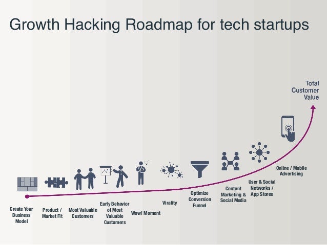 Is A Growth Hacking Strategy Appropriate For A Recruitment Is A Growth Hacking Strategy Appropriate For A Recruitment