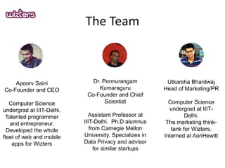 The Team

Apoorv Saini
Co-Founder and CEO
Computer Science
undergrad at IIIT-Delhi.
Talented programmer
and entrepreneur.
Developed the whole
fleet of web and mobile
apps for Wizters

Dr. Ponnurangam
Kumaraguru
Co-Founder and Chief
Scientist
Assistant Professor at
IIIT-Delhi. Ph.D alumnus
from Carnegie Mellon
University. Specializes in
Data Privacy and advisor
for similar startups

Utkarsha Bhardwaj
Head of Marketing/PR

Computer Science
undergrad at IIITDelhi.
The marketing thinktank for Wizters.
Interned at AonHewitt

 