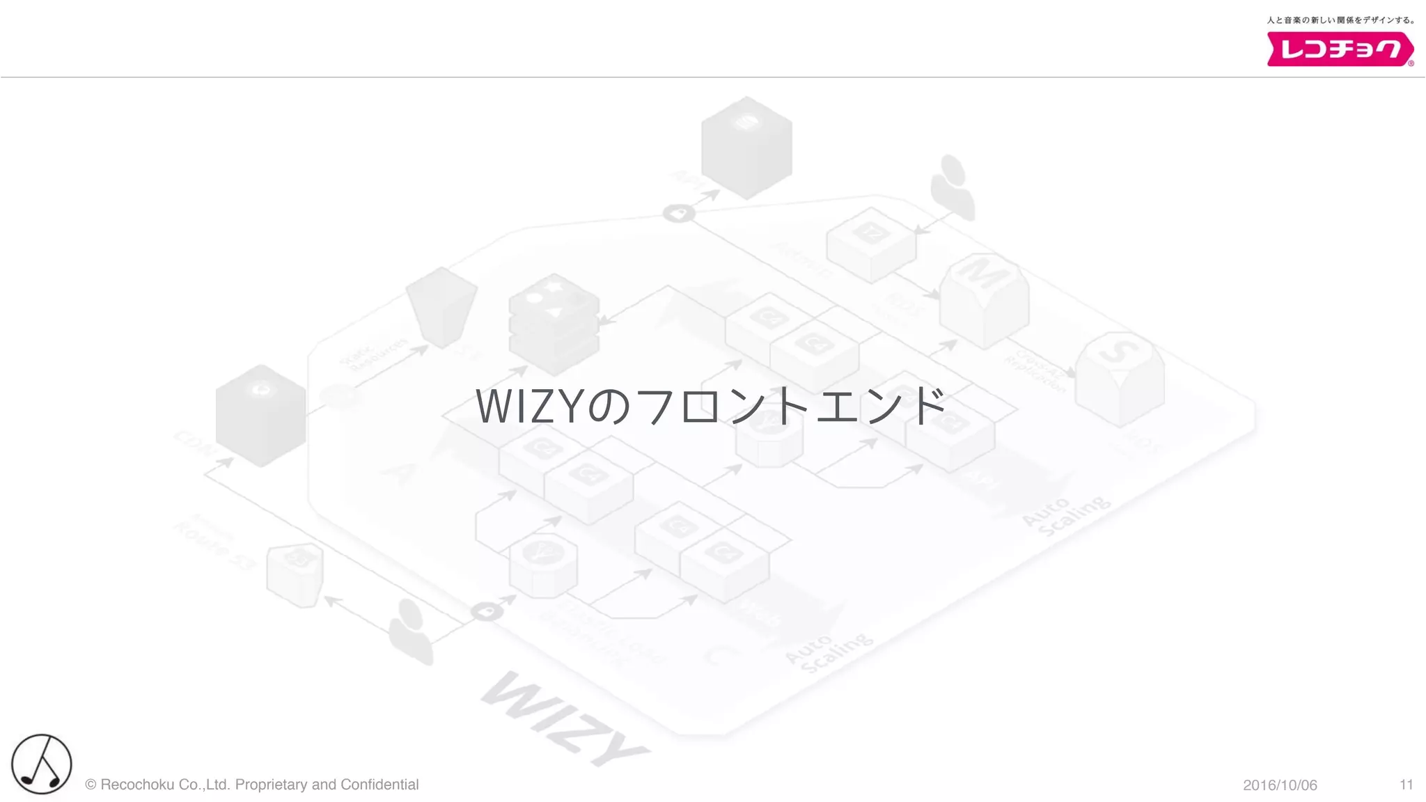 © Recochoku Co.,Ltd. Proprietary and Conﬁdential 2016/10/06
WIZYのフロントエンド
11
 