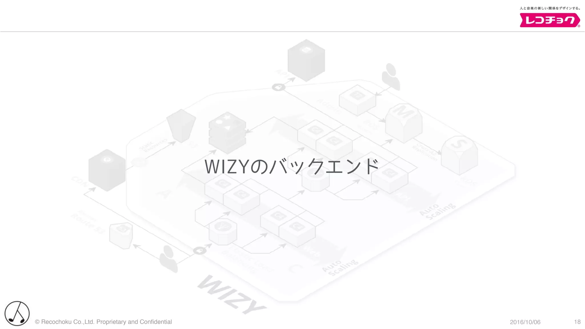 © Recochoku Co.,Ltd. Proprietary and Conﬁdential 2016/10/06
WIZYのバックエンド
18
 