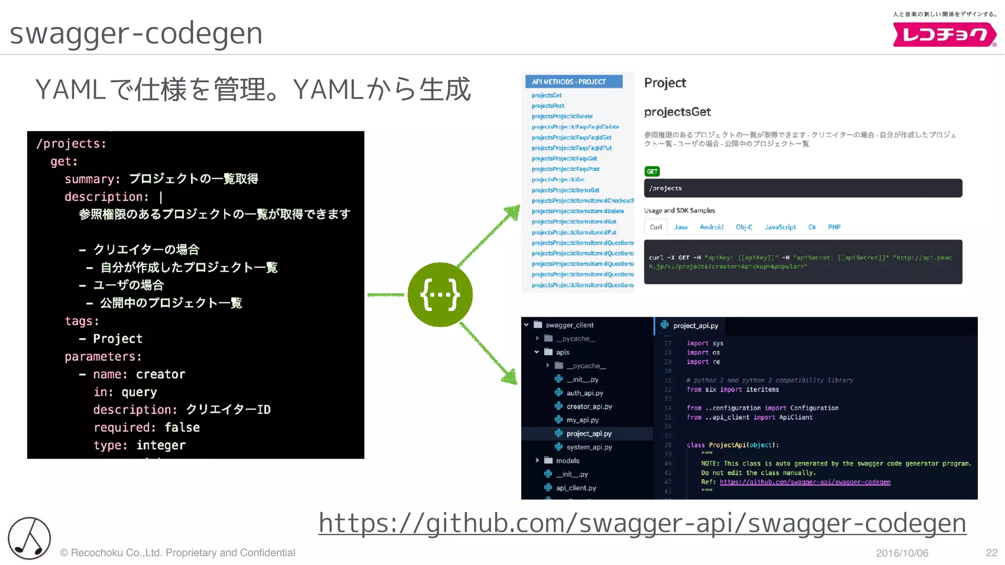 © Recochoku Co.,Ltd. Proprietary and Conﬁdential 2016/10/06
swagger-codegen
22
YAMLで仕様を管理。YAMLから生成
https://github.com/swagger-api/swagger-codegen
 