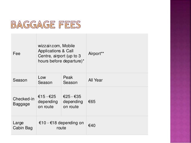 baggage price wizz air
