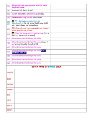 332
When the kids start singing and the band
begins to play.
337 Ohhhhohoh [band singer]
338 I wish it could be Christmas everyday.
345 Let the bells ring out for Christmas.
352-
411
V5 Why don't you give your love for
Christmas? In the vid, singer holds up a child;
very slow, drawn out vocals here
411
BELLS the only music from now to end. In vid, the band
stands while kids walk off stage
419
V6 When the snowman brings the snow [this is
the only line sung to the end]
424 When the snowman brings the snow
428
When the snowman brings the snow singer in
vid aims a kick at a departing kid
432 When the snowman brings the snow
436
When the snowman brings the snow track
starts to fade out
440 When the snowman brings the snow
442 When the snowman brings the snow
444 When the snowman brings the snow
QUICK NOTE OF NAMES ONLY
SINGER
BASS
GUITAR
DRUMS
SAX
KEYS
BELLS
OBOE?
 