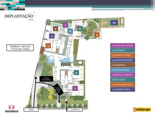 VAGAS VISITANTES 
1 
2.GOURMET 
6 
7 
5 
4 
3 
2 
10 
8 
9 
3.JOGOS JUVENIL 
4.JOGOS INFANTIL 
5.GINASTICA 
6.SAUNA ÚMIDA 
7.PISCINA COBERTA 
8.SOLARIUM 
9.CHURRASQUEIRA 
1.SALÃO DE FESTAS 
10.QUADRA POLI 
TERRENO= 4.66,18m2 
T+6 pav tipo+ Duplex 
PEDERSTRE 
CARRO 
IMPLANTAÇÃO  