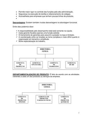 • Permite maior rigor no controle das funções pela alta administração.
• Segurança na execução de tarefas e relacionamento de colegas.
• Aconselhada para empresas que tenham poucas linhas de produtos.
•
Desvantagens: Existem também muitas desvantagens na abordagem funcional.
Entre elas podemos dizer:
A responsabilidade pelo desempenho total está somente na cúpula.
Cada gerente fiscaliza apenas uma função estreita
O treinamento de gerentes para assumir a posição no topo é limitado.
A coordenação entre as funções se torna complexa e mais difícil quanto à
organização em tamanho e amplitude.
Muita especialização do trabalho.
DIRETORIA
GERAL
GERENCIA
DE
PRODUÇÃO
GERENCIA
FINANCEIRA
GERÊNCIA
DE
MARKETING
GERENCIA
DE RH
DEPARTAMENTALIZAÇÃO DE PRODUTO: É feito de acordo com as atividades
inerentes a cada um dos produtos ou serviços da empresa.
GERENCIA
DE
PRODUTOS
TÊXTEIS
GERENCIA DE
PRODUTOS
FARMACEUTICOS
GERÊNCIA
DE
PRODUTOS
QUÍMICOS
DIRETORIA
GERAL
2
 