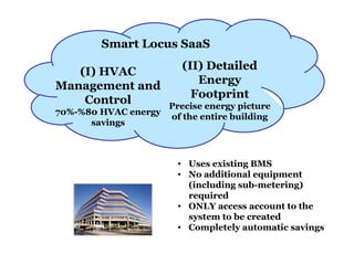 (I) HVAC
Management and
Control
70%-%80 HVAC energy
savings
(II) Detailed
Energy
Footprint
Precise energy picture
of the entire building
• Uses existing BMS
• No additional equipment
(including sub-metering)
required
• ONLY access account to the
system to be created
• Completely automatic savings
Smart Locus SaaS
 