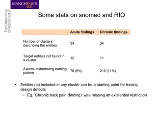 Some stats on snomed and RIO
• Entities not included in any cluster can be a starting point for tracing
design defects
– Eg. ’Chronic back pain (finding)’ was missing an existential restriction
Acute findings Chronic findings
Number of clusters
describing the entities
34 34
Target entities not found in
a cluster
12 11
Axioms instantiating naming
pattern
76 (5%) 210 (11%)
 