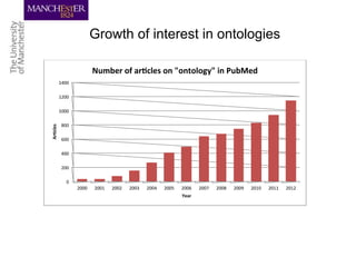 Growth of interest in ontologies
 