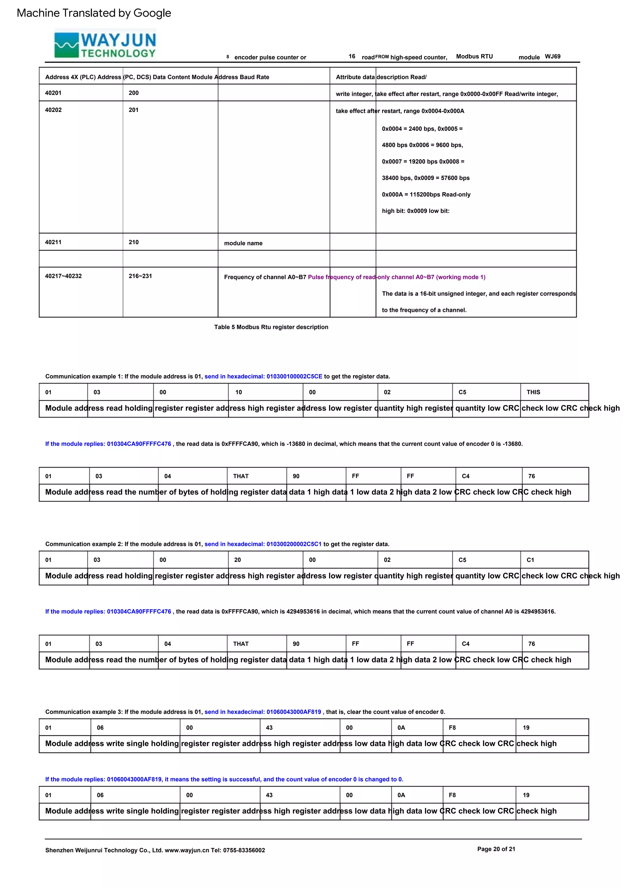 01
43
Page 20 of 21
0x0004 = 2400 bps, 0x0005 =
4800 bps 0x0006 = 9600 bps,
0x0007 = 19200 bps 0x0008 =
38400 bps, 0x0009 = 57600 bps
0x000A = 115200bps Read-only
high bit: 0x0009 low bit:
C5
FF
If the module replies: 01060043000AF819, it means the setting is successful, and the count value of encoder 0 is changed to 0.
The data is a 16-bit unsigned integer, and each register corresponds
to the frequency of a channel.
8
THIS
00
76
00
40201
210
THAT
C5
19
F8
encoder pulse counter or Modbus RTU
01
90
76
00
Shenzhen Weijunrui Technology Co., Ltd. www.wayjun.cn Tel: 0755-83356002
40202
10
C4
C1
THAT
00
module
216~231
01
02
90
43
Attribute data description Read/
write integer, take effect after restart, range 0x0000-0x00FF Read/write integer,
take effect after restart, range 0x0004-0x000A
40211
03
20
F8
00
FROM
Communication example 1: If the module address is 01, send in hexadecimal: 010300100002C5CE to get the register data.
04
02
C4
01
19
201
03
FF
03
06
high-speed counter,
00
Address 4X (PLC) Address (PC, DCS) Data Content Module Address Baud Rate
40217~40232
Communication example 2: If the module address is 01, send in hexadecimal: 010300200002C5C1 to get the register data.
04
06
module name
If the module replies: 010304CA90FFFFC476 , the read data is 0xFFFFCA90, which is -13680 in decimal, which means that the current count value of encoder 0 is -13680.
03
FF
0A
01
16
Table 5 Modbus Rtu register description
01
00
Communication example 3: If the module address is 01, send in hexadecimal: 01060043000AF819 , that is, clear the count value of encoder 0.
0A
200
Frequency of channel A0~B7 Pulse frequency of read-only channel A0~B7 (working mode 1)
FF
If the module replies: 010304CA90FFFFC476 , the read data is 0xFFFFCA90, which is 4294953616 in decimal, which means that the current count value of channel A0 is 4294953616.
road WJ69
00
Module address read holding register register address high register address low register quantity high register quantity low CRC check low CRC check high
Module address read the number of bytes of holding register data data 1 high data 1 low data 2 high data 2 low CRC check low CRC check high
Module address read holding register register address high register address low register quantity high register quantity low CRC check low CRC check high
Module address write single holding register register address high register address low data high data low CRC check low CRC check high
Module address read the number of bytes of holding register data data 1 high data 1 low data 2 high data 2 low CRC check low CRC check high
Module address write single holding register register address high register address low data high data low CRC check low CRC check high
Machine Translated by Google
 