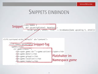 SNIPPETS EINBINDEN
                   class Games {
        Snippet      def upcoming5(xhtml: NodeSeq) =
                       bind("games", xhtml, "list" -> bindGames(Game upcoming 5, xhtml))




<lift:surround with="default" at="content">
      ...
      <lift:Games.upcoming5> Snippet-Tag
        <games:list>
          <tr game:class="">
            <td><span game:id=""><game:action/></span></td>
            <td><game:date/></td>
            <td><game:group/></td>              Platzhalter im
            <td><game:location/></td>
            <td><game:teams/></td>              Namespace game
            ...




                                           14
 