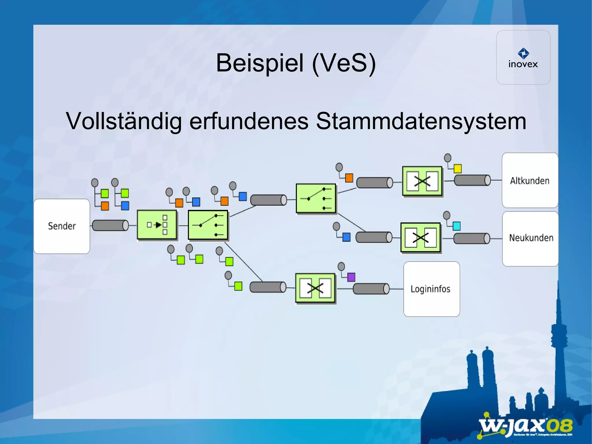 Beispiel (VeS)‏ Vollständig erfundenes Stammdatensystem 
