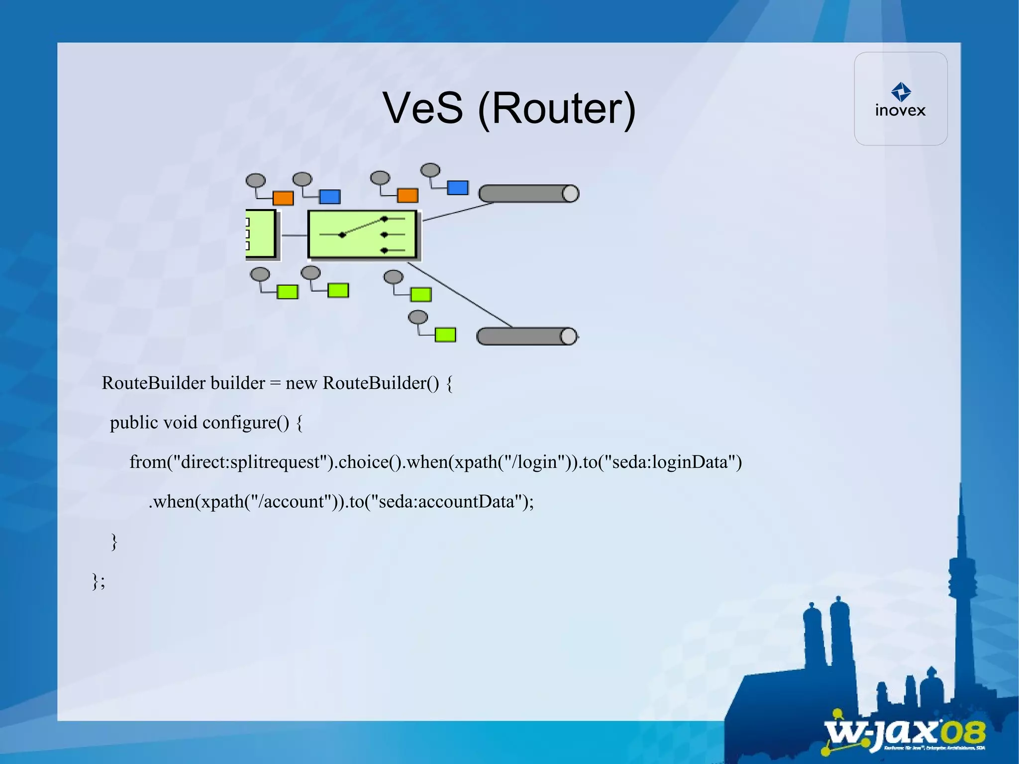 VeS (Router)‏ RouteBuilder builder = new RouteBuilder() { public void configure() { from(&quot;direct:splitrequest&quot;).choice().when(xpath(&quot;/login&quot;)).to(&quot;seda:loginData&quot;)‏ .when(xpath(&quot;/account&quot;)).to(&quot;seda:accountData&quot;); } }; 