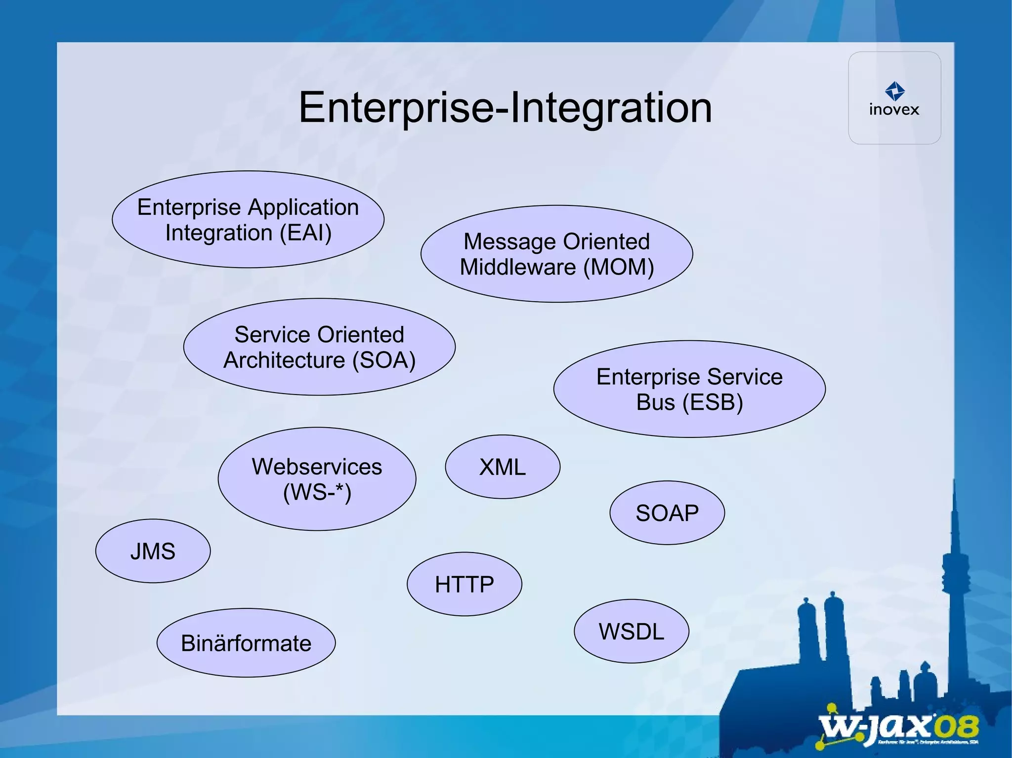 Enterprise-Integration Enterprise Application Integration (EAI)‏ Service Oriented Architecture (SOA)‏ Webservices (WS-*)‏ Enterprise Service Bus (ESB)‏ Message Oriented Middleware (MOM)‏ XML SOAP WSDL HTTP Binärformate JMS 