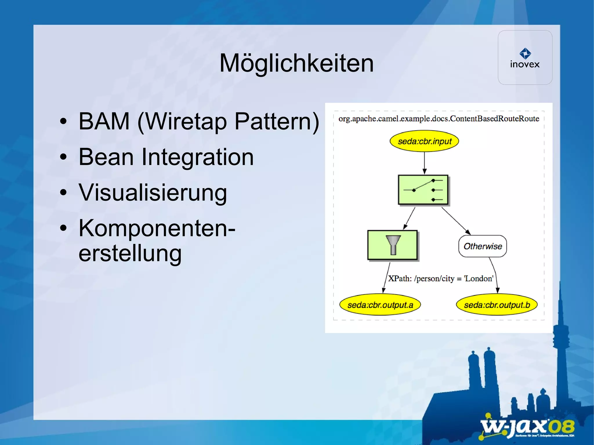 Möglichkeiten BAM (Wiretap Pattern)‏ Bean Integration Visualisierung Komponenten- erstellung 