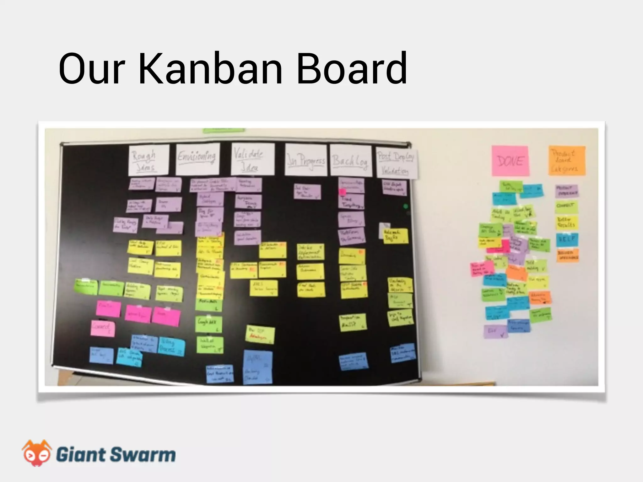 Our Kanban Board 
 