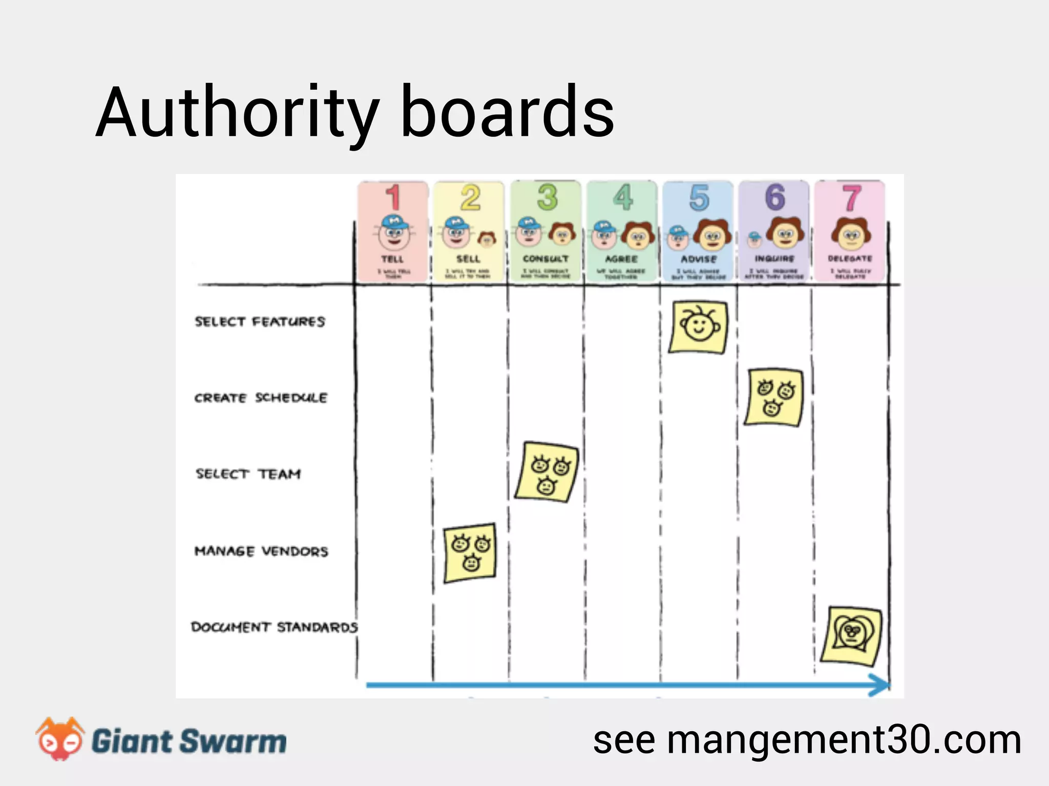 Authority boards 
see mangement30.com 
 