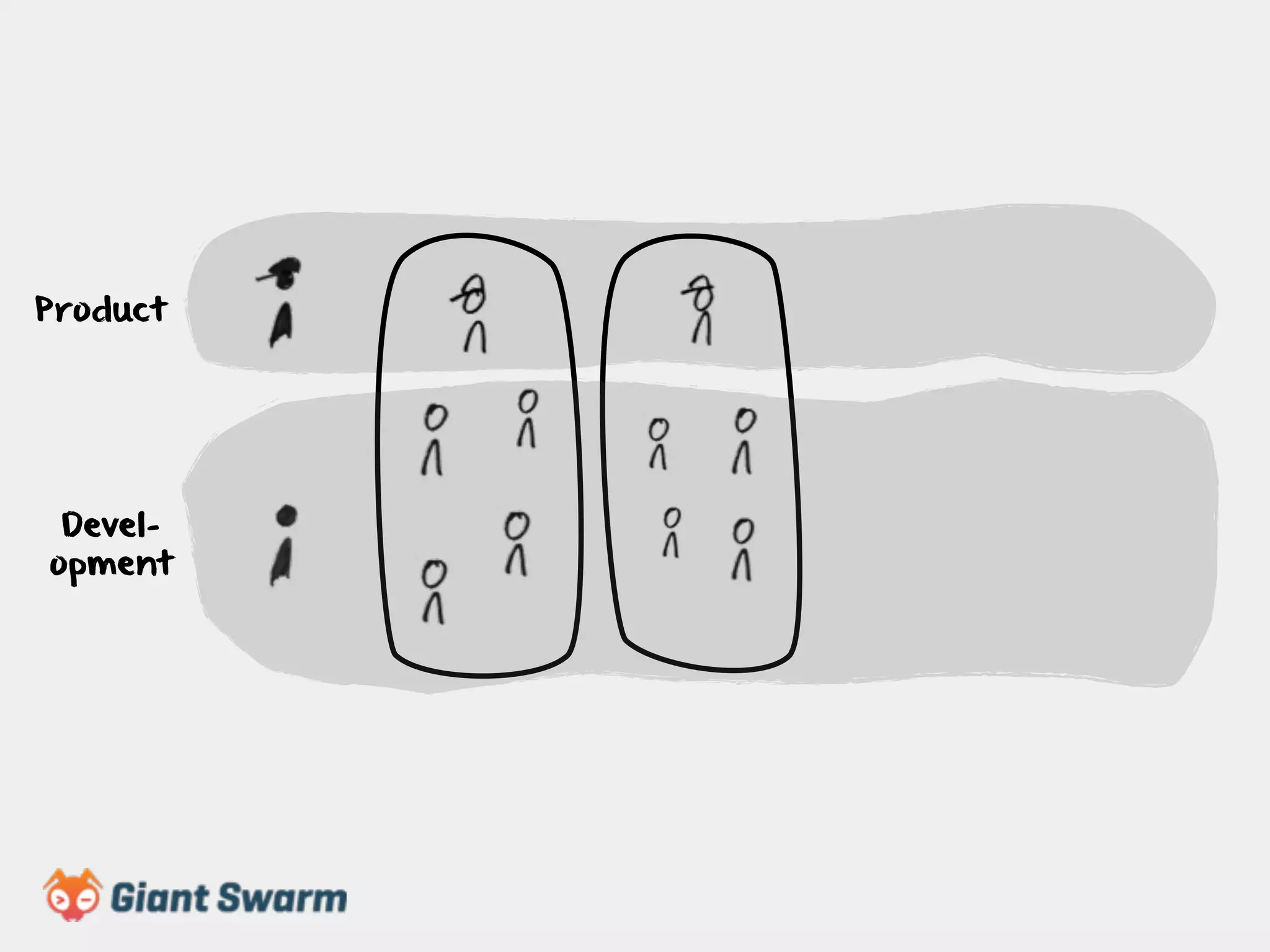 Product 
Devel-opment 
 
