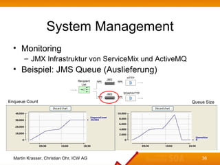 System Management
  • Monitoring
       – JMX Infrastruktur von ServiceMix und ActiveMQ
  • Beispiel: JMS Queue (Auslieferung)


Enqueue Count                                            Queue Size




  Martin Krasser, Christian Ohr, ICW AG                      36
 