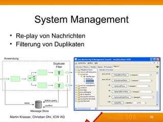 System Management
   • Re-play von Nachrichten
   • Filterung von Duplikaten

Anwendung
                                  ...