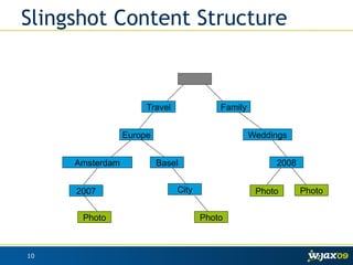 JCR - Java Content Repositories | PDF