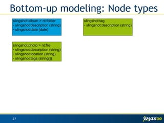 JCR - Java Content Repositories | PDF