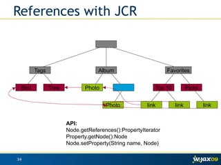 JCR - Java Content Repositories | PDF