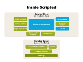 Inside Scripted
                              Scripted Client
                             (all JavaScript client)

simple navigator                                                content assist

                                                                  cross file
 inplace outline
                           Editor Component                       analysis

single page layout                                                 JSLint


                      CommonJS             AMD support
                       support



                             Scripted Server
                             (local, all JavaScript)

                     serve JS/HTMS/CSS/files           search


                              cross file analysis


                                  node.js
 