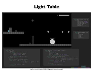 Light Table




http://www.chris-granger.com/2012/04/12/light-table---a-new-ide-concept/
 