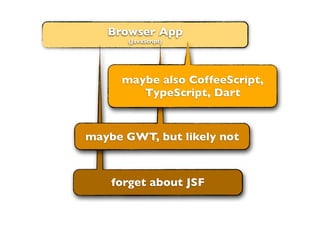 Browser App
       (JavaScript)




     maybe also CoffeeScript,
        TypeScript, Dart


maybe GWT, but likely not



    forget about JSF
 