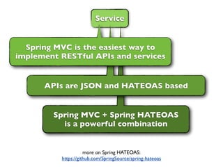 Service


  Spring MVC is the easiest way to
implement RESTful APIs and services


      APIs are JSON and HATEOAS based


        Spring MVC + Spring HATEOAS
          is a powerful combination


                     more on Spring HATEOAS:
          https://github.com/SpringSource/spring-hateoas
 
