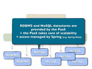 Browser App
                      (JavaScript)


        RDBMS and NoSQL datastores are
               provided by the PaaS
        + the PaaS takes care of scalability
Service access managed by Spring (e.g. Spring Data)
      + Service     Service   Service       Service



                  NoSQL                  NoSQL
RDBMS                                NoSQL
       RDBMS              NoSQL              NoSQL
 