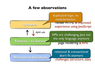 A few observations
                         duplicated logic, no
                           modularization
                           render HTML & improved
     Browser
                          experience using JavaScript
            AJAX calls
                         APIs are challenging, Java not
                          the only language anymore
                                 business logic &
Tomcat / tc Server            page rendering & APIs

                          relational & transactional
                              contains anymore
                              don‘t ﬁt data & new
Relational Database
                           challenges (structure, size)
 