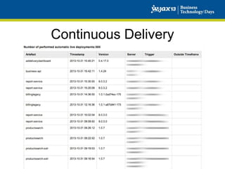 Continuous Delivery

Monitoring

 