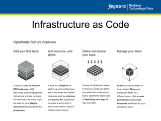 Infrastructure as Code

 