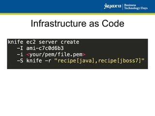 Infrastructure as Code

 