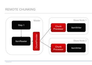 REMOTE CHUNKING

Slave Node 1

Master
Step 1

codecentric AG

ChunkProvider

ItemReader

Chunk
Processor

ItemWriter

Slave Node 2
Chunk
Processor

ItemWriter

 