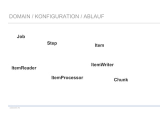 DOMAIN / KONFIGURATION / ABLAUF

Job
Step

ItemWriter

ItemReader
ItemProcessor

codecentric AG

Item

Chunk

 
