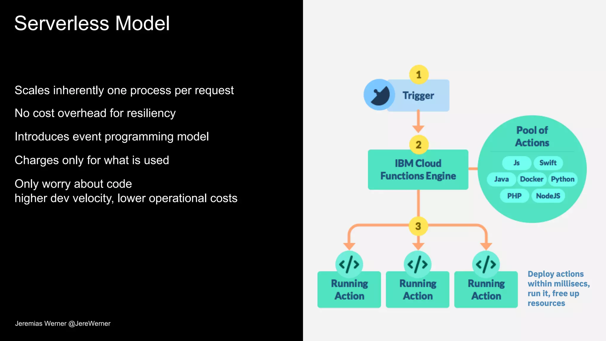 Serverless Model
Scales inherently one process per request
No cost overhead for resiliency
Introduces event programming model
Charges only for what is used
Only worry about code
higher dev velocity, lower operational costs
Jeremias Werner @JereWerner
 