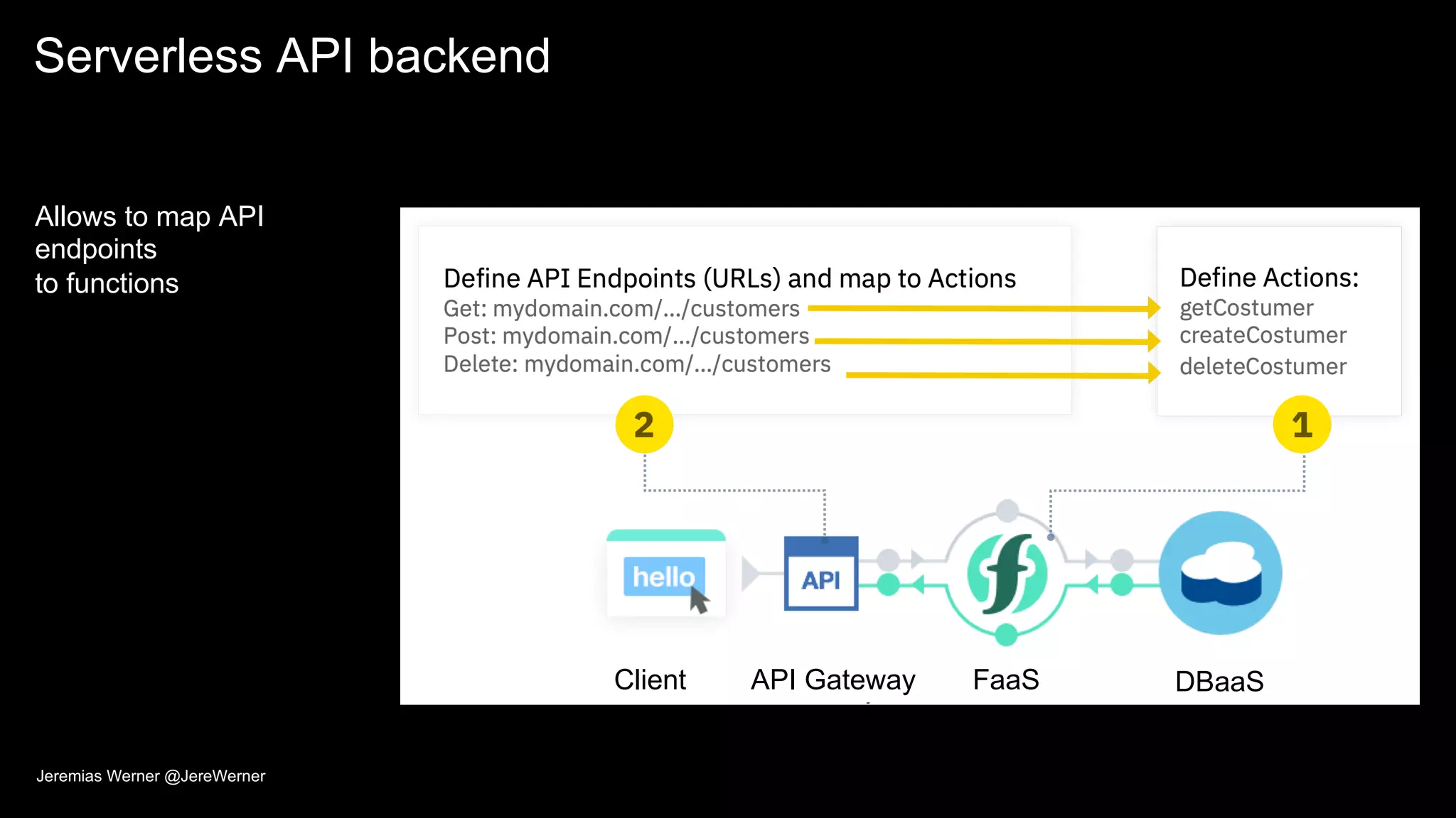Serverless API backend
Allows to map API
endpoints
to functions
DBaaSFaaSAPI GatewayClient
Jeremias Werner @JereWerner
 