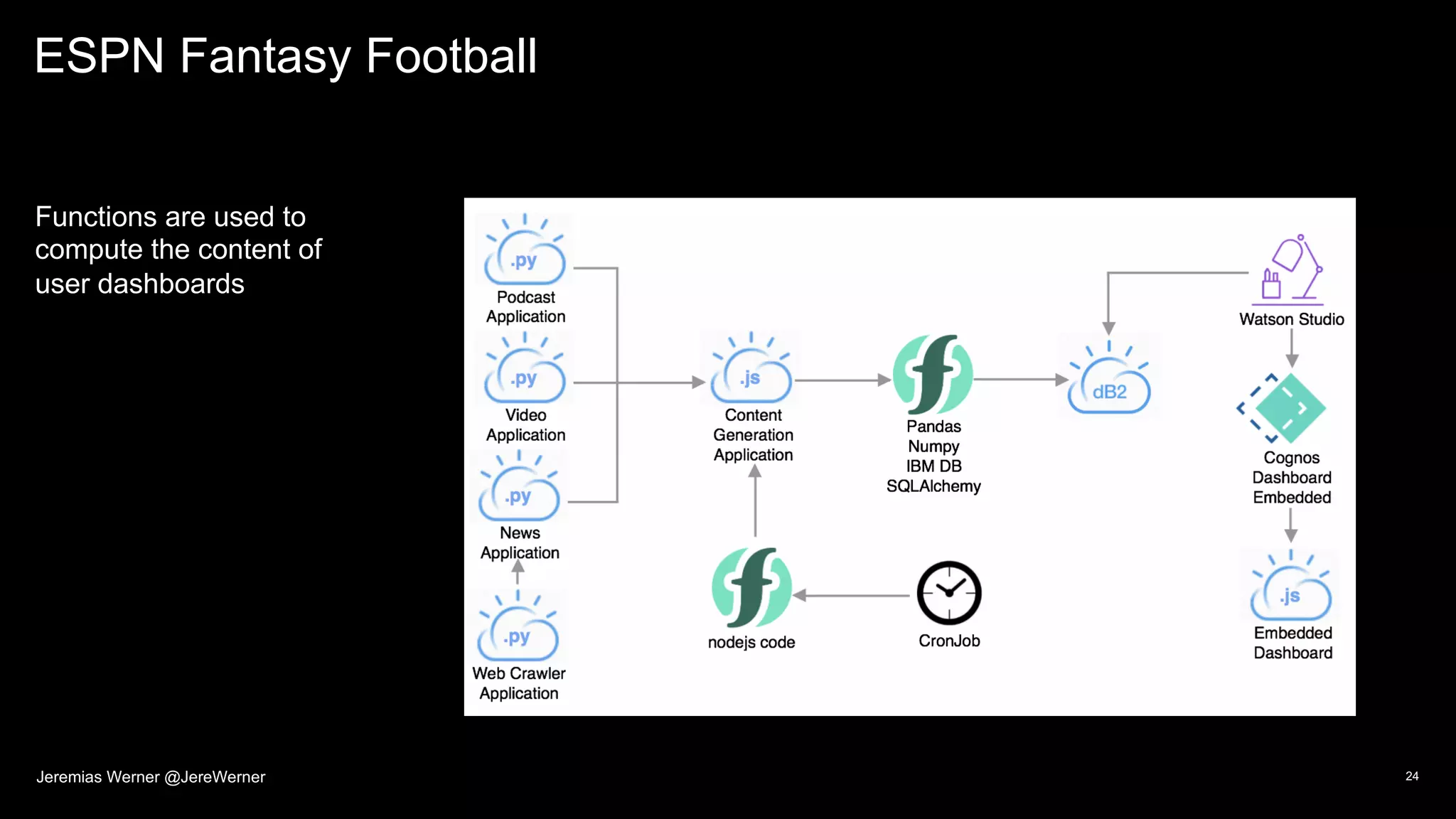 ESPN Fantasy Football
Functions are used to
compute the content of
user dashboards
24Jeremias Werner @JereWerner
 