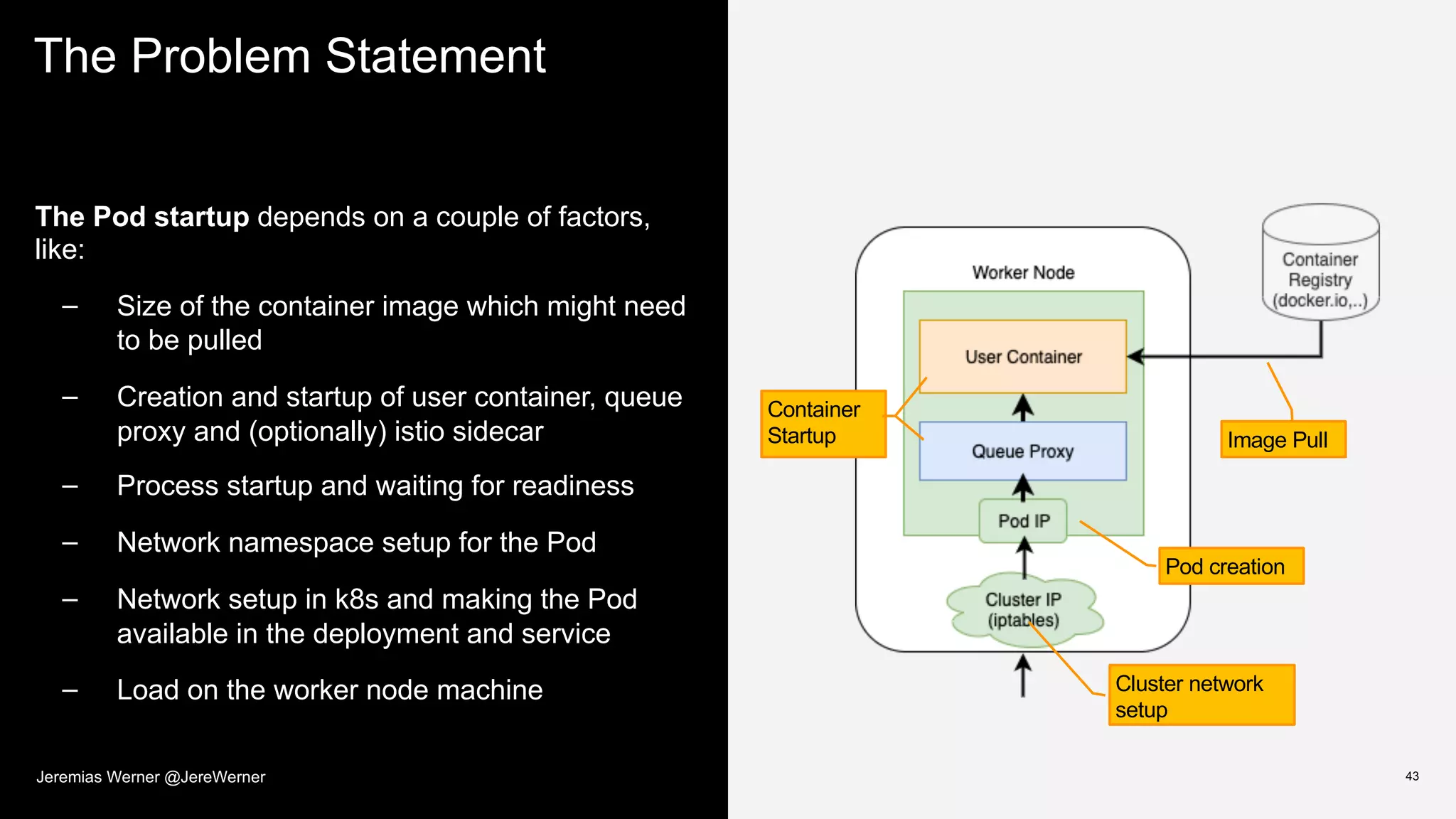 The Problem Statement
43
The Pod startup depends on a couple of factors,
like:
– Size of the container image which might need
to be pulled
– Creation and startup of user container, queue
proxy and (optionally) istio sidecar
– Process startup and waiting for readiness
– Network namespace setup for the Pod
– Network setup in k8s and making the Pod
available in the deployment and service
– Load on the worker node machine
Image Pull
Pod creation
Container
Startup
Container
Startup
Cluster network
setup
Jeremias Werner @JereWerner
 